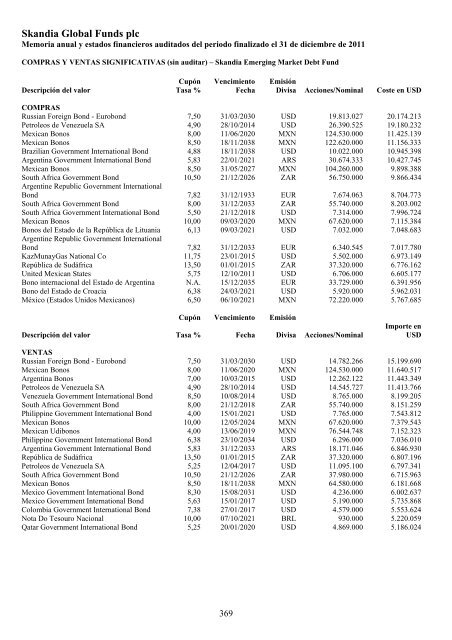 Skandia Global Funds plc - Self Bank