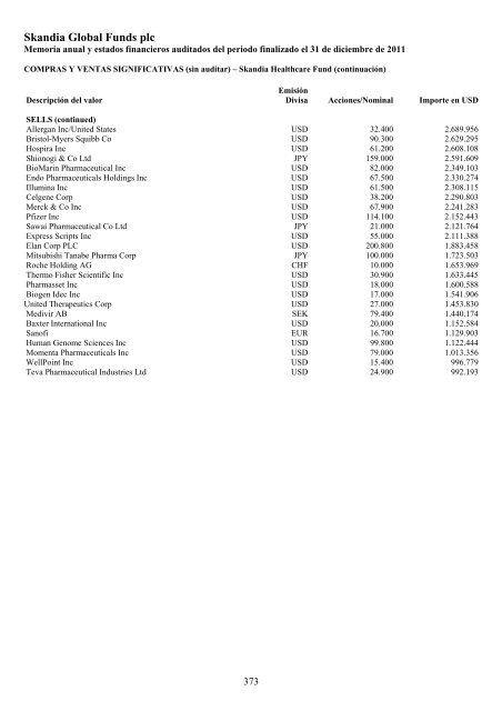 Skandia Global Funds plc - Self Bank