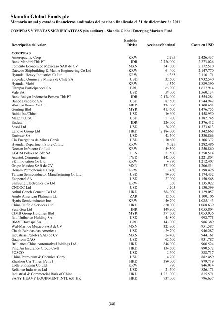 Skandia Global Funds plc - Self Bank