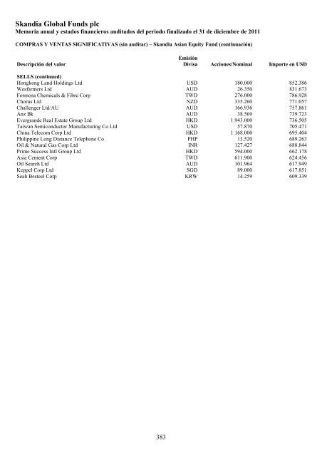 Skandia Global Funds plc - Self Bank