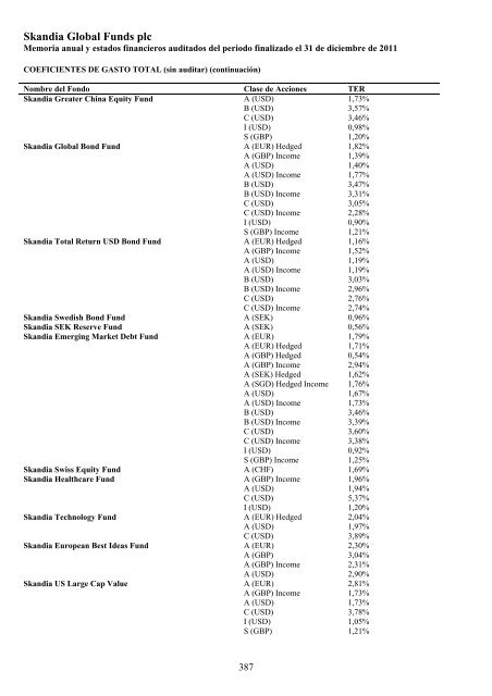 Skandia Global Funds plc - Self Bank