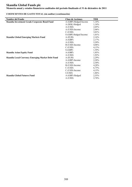 Skandia Global Funds plc - Self Bank