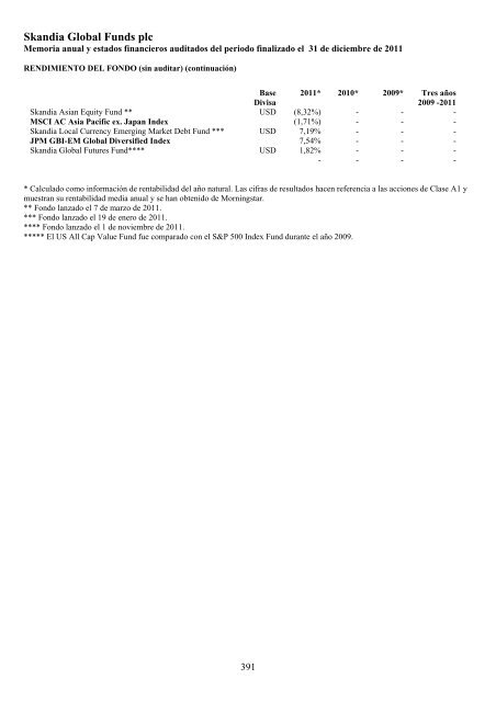 Skandia Global Funds plc - Self Bank