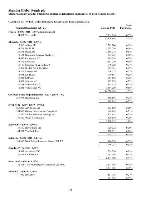 Skandia Global Funds plc - Self Bank