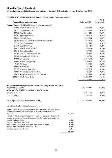 Skandia Global Funds plc - Self Bank