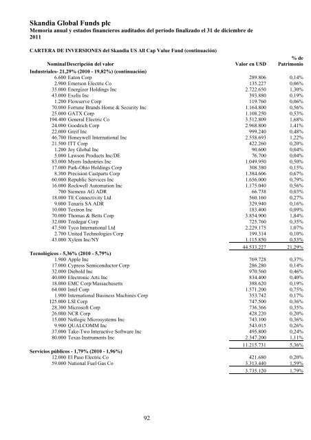 Skandia Global Funds plc - Self Bank