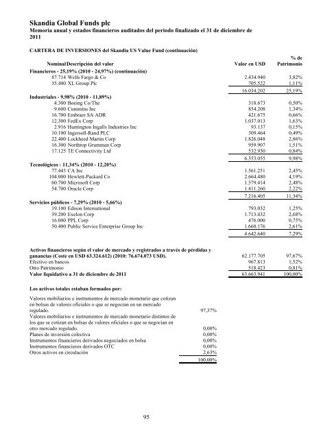 Skandia Global Funds plc - Self Bank