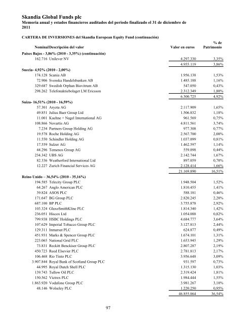 Skandia Global Funds plc - Self Bank