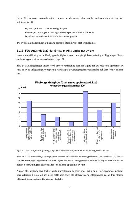 B2007:04 ÃtgÃ¤rder mot lukt - Avfall Sverige