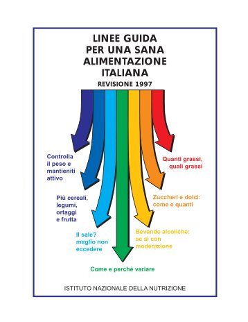 Linee guida per una sana Alimentazione - Il Dietista