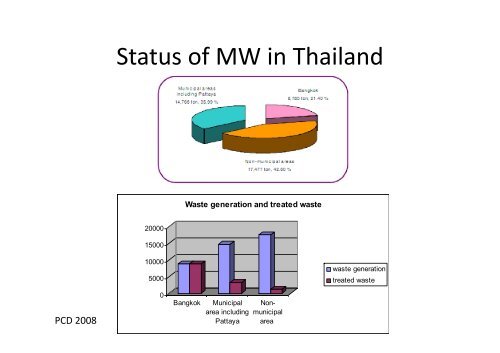 Assoc Prof Dr Sirintornthep Towprayoon - JGSEE