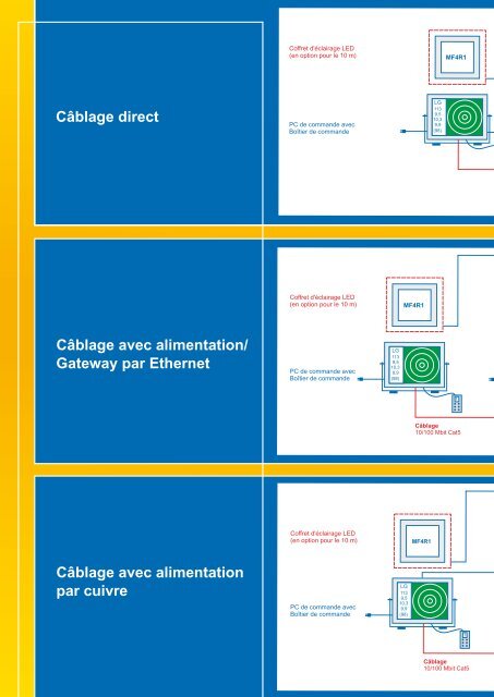 Nous mesurons avec la lumiÃ¨re! - Meyton.info