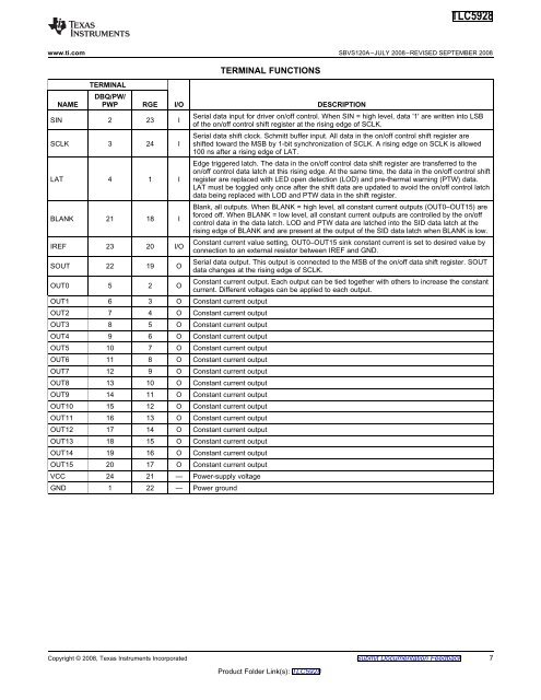 16-Channel, Constant-Current LED Driver with LED Open Detection