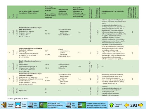 WojewÃ³dzki Plan Gospodarki Odpadami dla Mazowsza