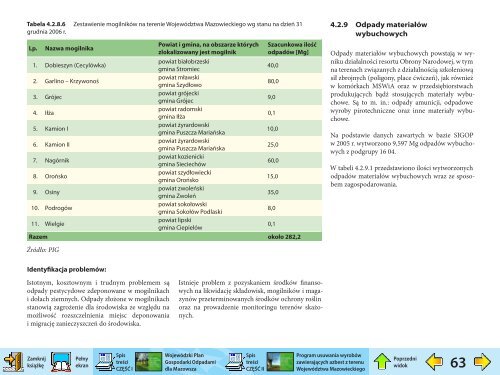 WojewÃ³dzki Plan Gospodarki Odpadami dla Mazowsza