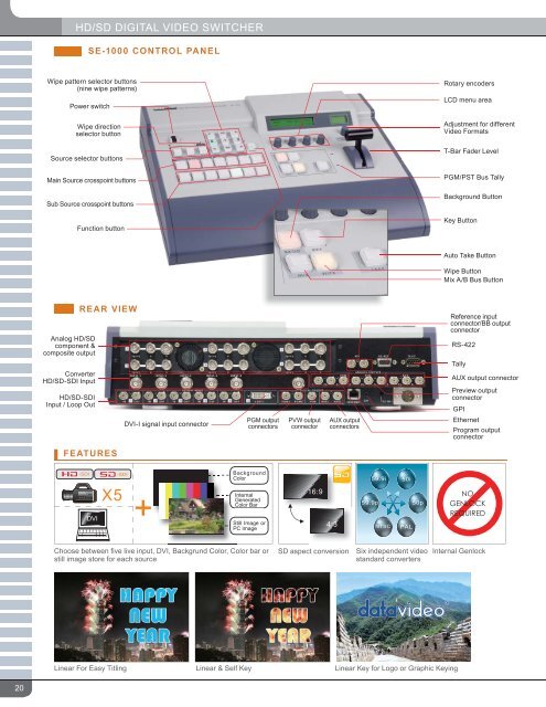 CKL-200 - Datavideo