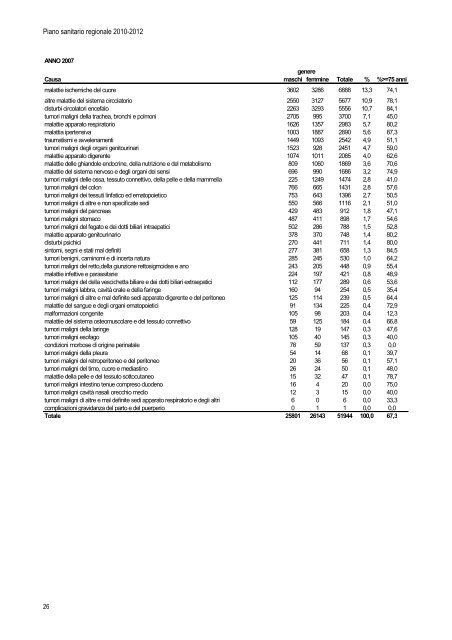 Decreto del Commissario ad acta - Regione Lazio