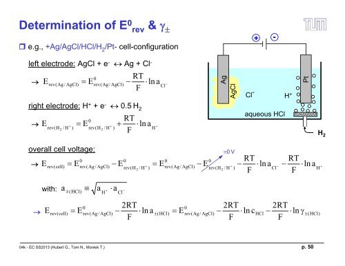 Tafel slopes derived from the cyclic voltammetry on stationary