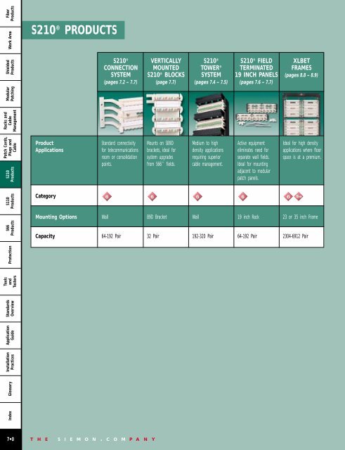 fiber products