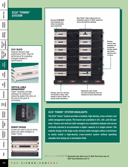 fiber products