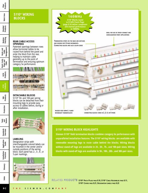 fiber products