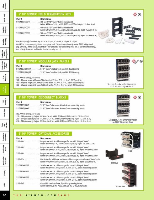 fiber products