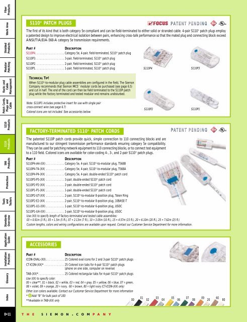 fiber products