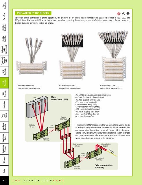 fiber products