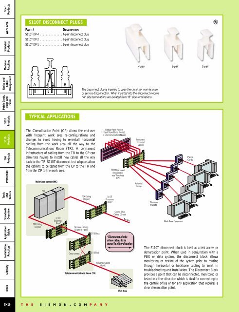 fiber products