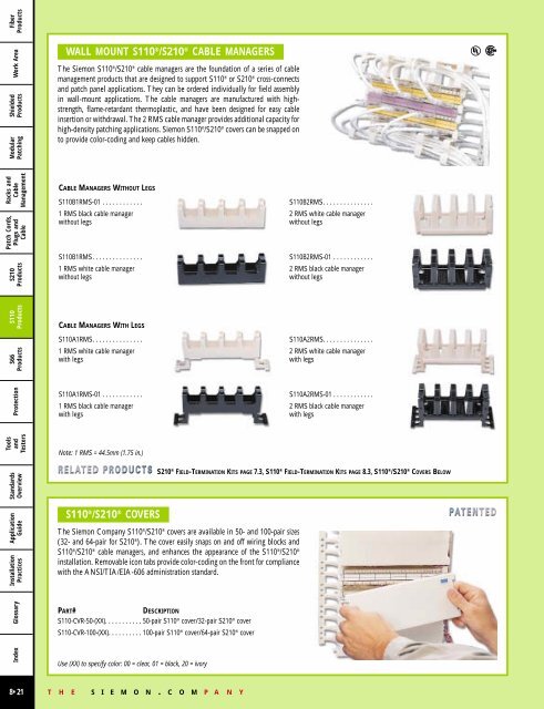 fiber products