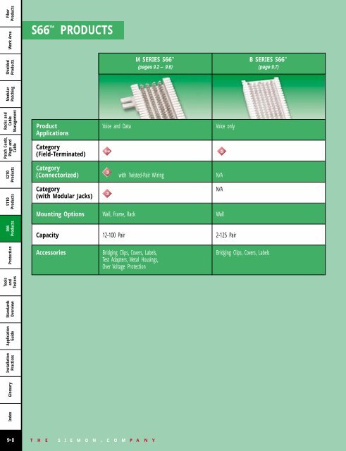 fiber products