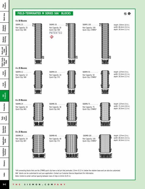 fiber products