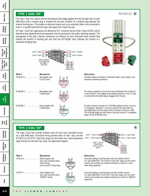 fiber products