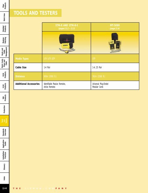 fiber products