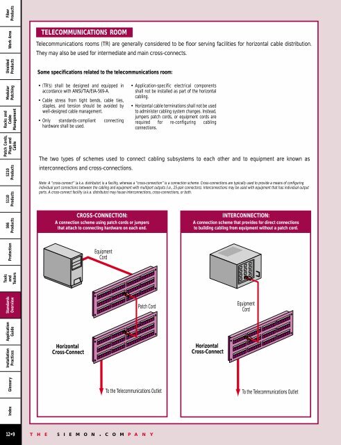 fiber products