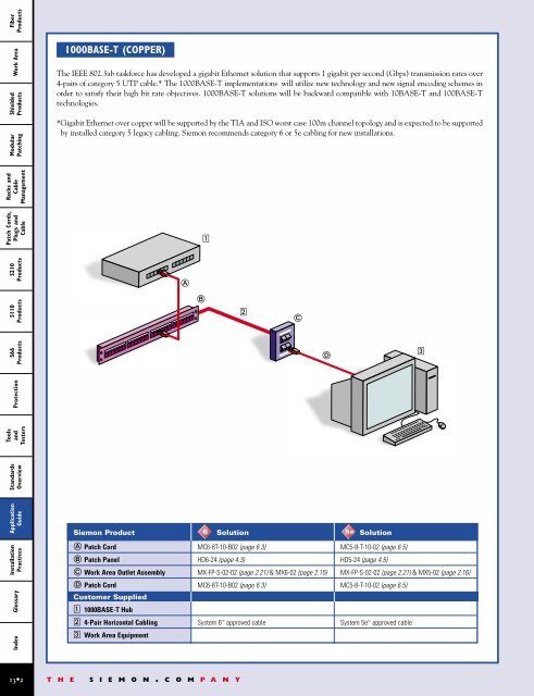 fiber products