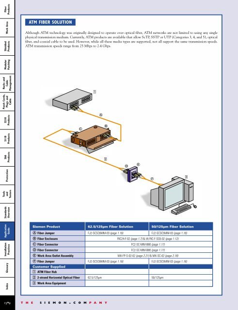 fiber products