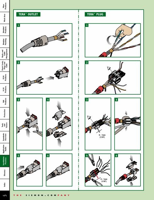 fiber products