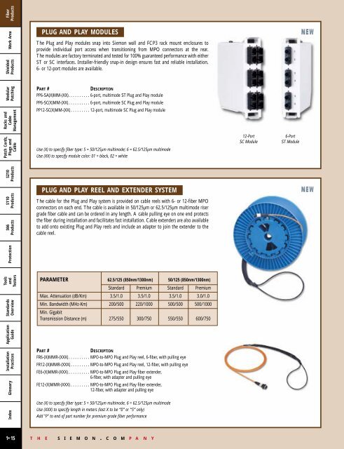 fiber products