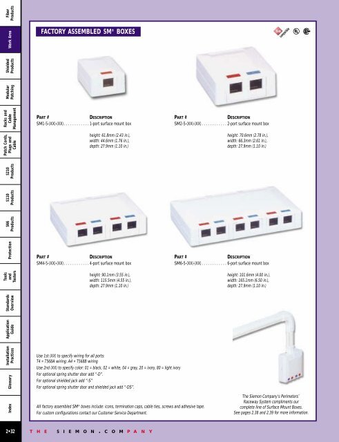 fiber products