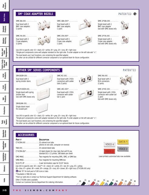 fiber products