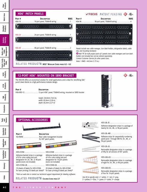 fiber products