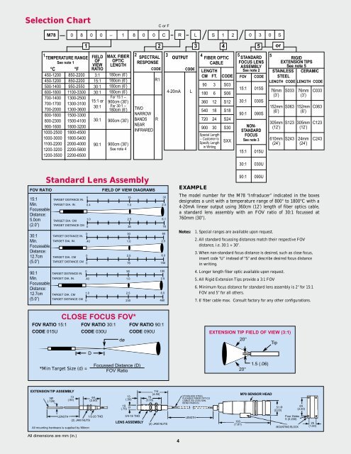 M77/M78 Two Color Transmitter