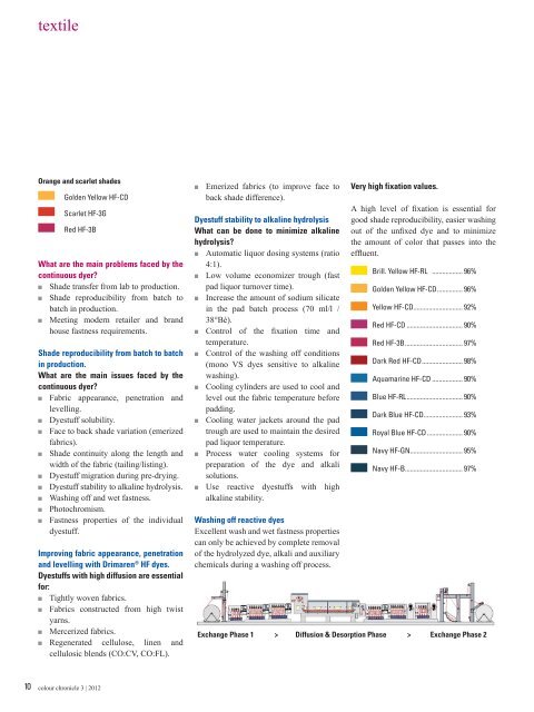 Colour Chronicle - Sept 2012 - Clariant