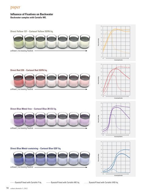 Colour Chronicle - Sept 2012 - Clariant