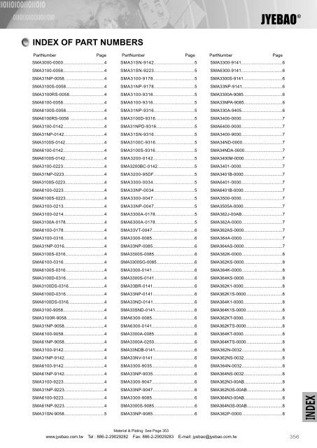 INDEX OF PART NUMBERS