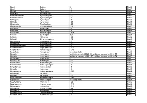 Katunimi FIN Katunimi SVE Osoitenumerot Tiimi ... - Kokkola