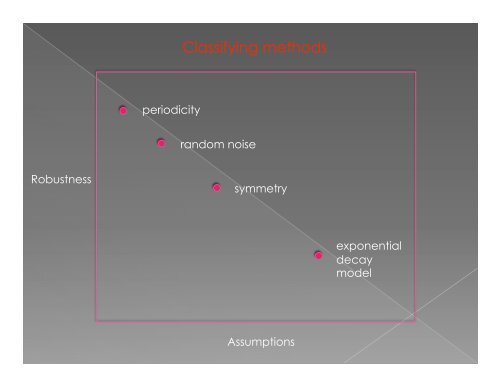 Modern Spectrum Analysis in NMR