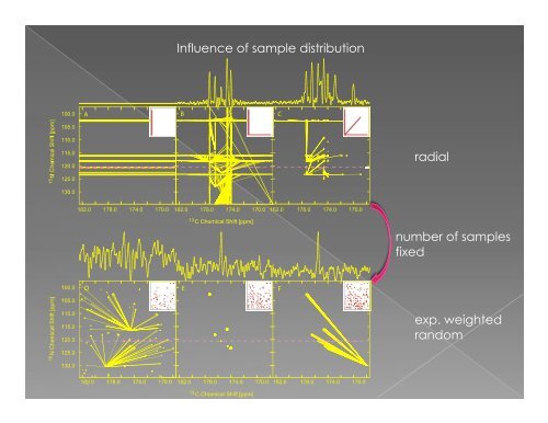 Modern Spectrum Analysis in NMR