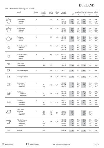 Daten & Preise (PDF) - KPM